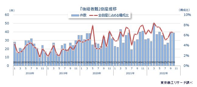 後継者難1