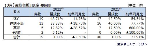 後継者難2