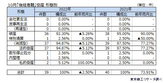 後継者難4