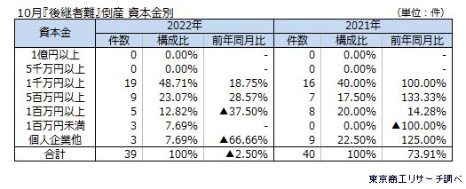 後継者難5