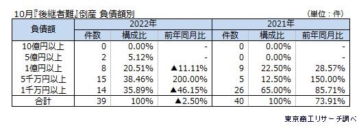 後継者難6