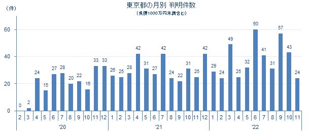 1125未満tokyo2