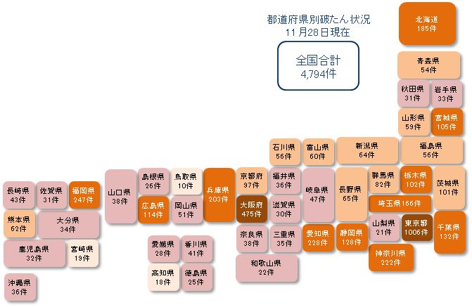 1128未満