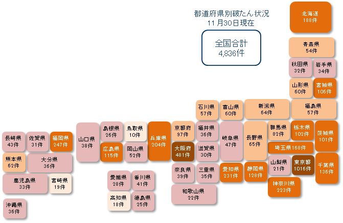 1130未満