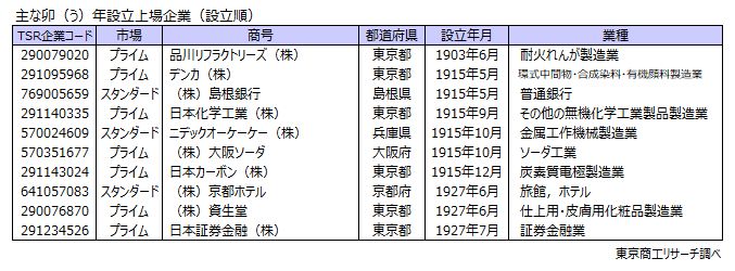 干支企業「卯」