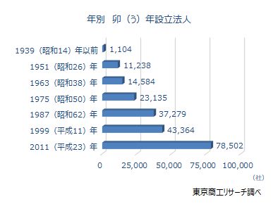 干支企業「卯」