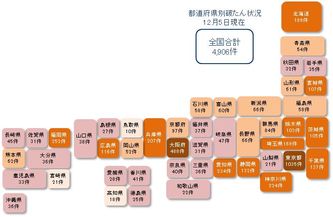 1205未満