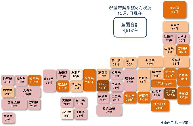 1207未満