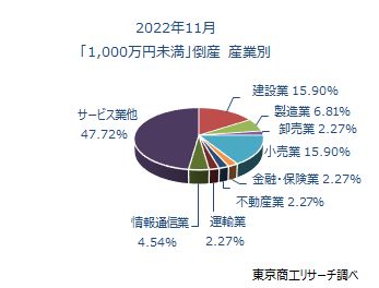 1000万未満