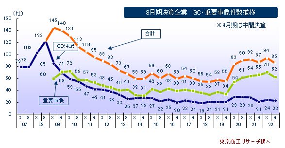 GC注記重要事象1