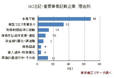 GC注記重要事象2