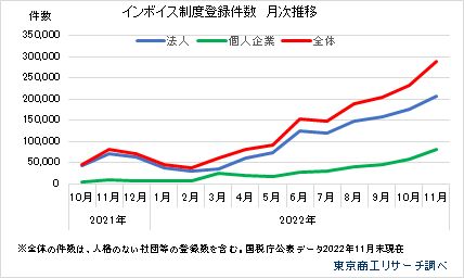 介護