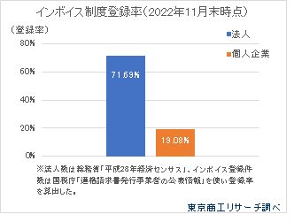 介護