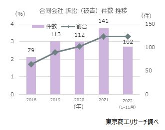 アフターコロナの訴訟動向