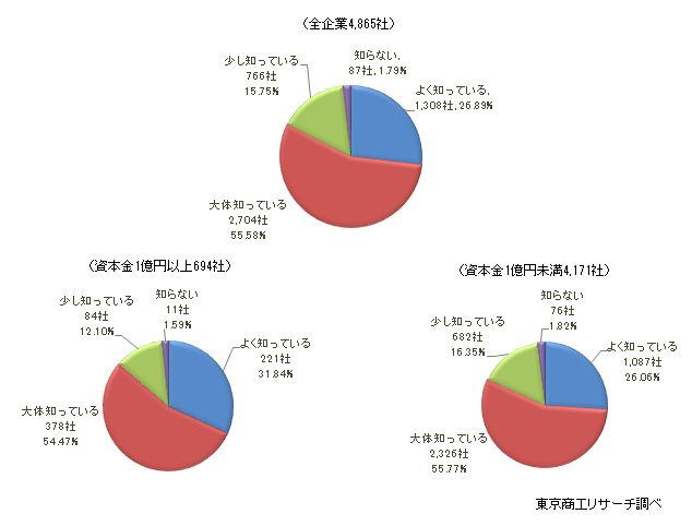 インボイス制度アンケート