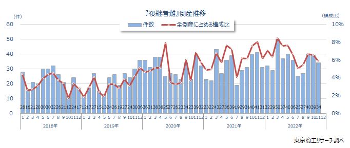 闘う更生会社　ある倒産会社再建への苦難の記録 闘う更生会社 ある倒産会社再建への苦難の記録