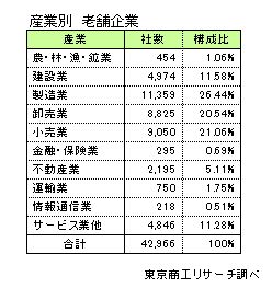 老舗企業