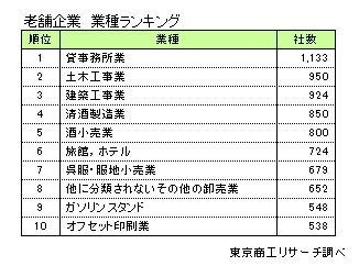 老舗企業