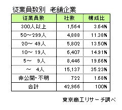 老舗企業