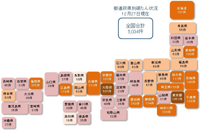 1227未満