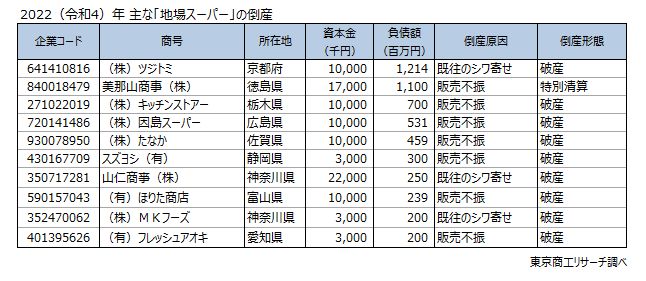 地場スーパー