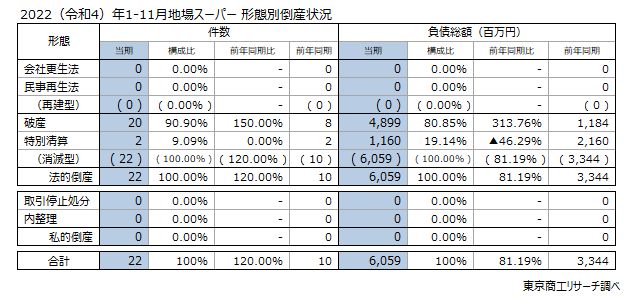 地場スーパー