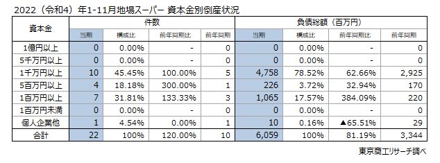 地場スーパー
