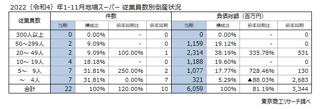 後継者難　形態別