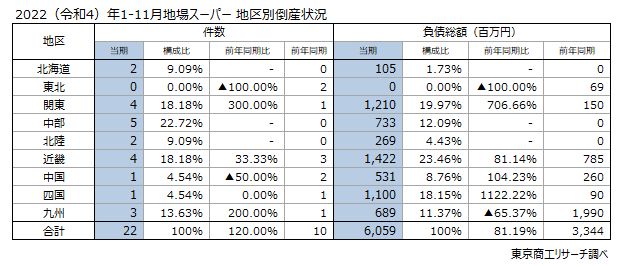 地場スーパー