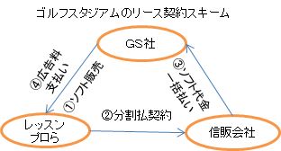 ゴルフスタジアム
