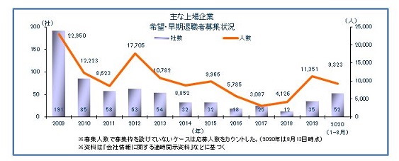 早期希望0814