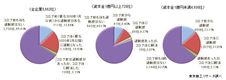 過剰債務