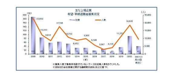 早期希望202103
