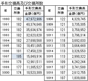 手形表0624