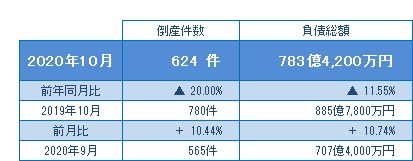 税経通信　2020年　1 2 3 9 10 11 12の各月です。 速報】自民党支持率が6カ月ぶりに電話とネットの両方で上昇
