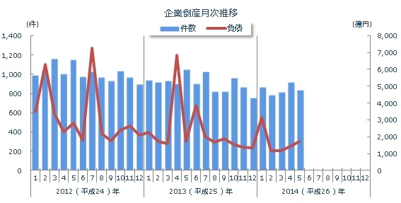 日経ネットワーク 2013年5月〜2020年3月号 ※2014年2月号欠品 日経NETWORK 2024年1月号 | 日経クロステック（xTECH）