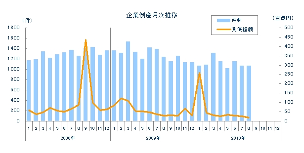企業倒産月次推移.jpg