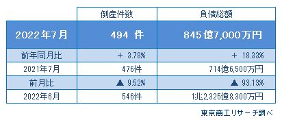2028年には「1兆円超え」 国内データセンター建設投資予測をIDC