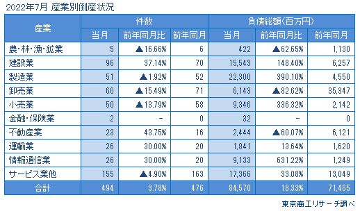 倒産 株券 まとめ売り 2025年最新】Yahoo!オークション -倒産 株券の中古品・新品・未