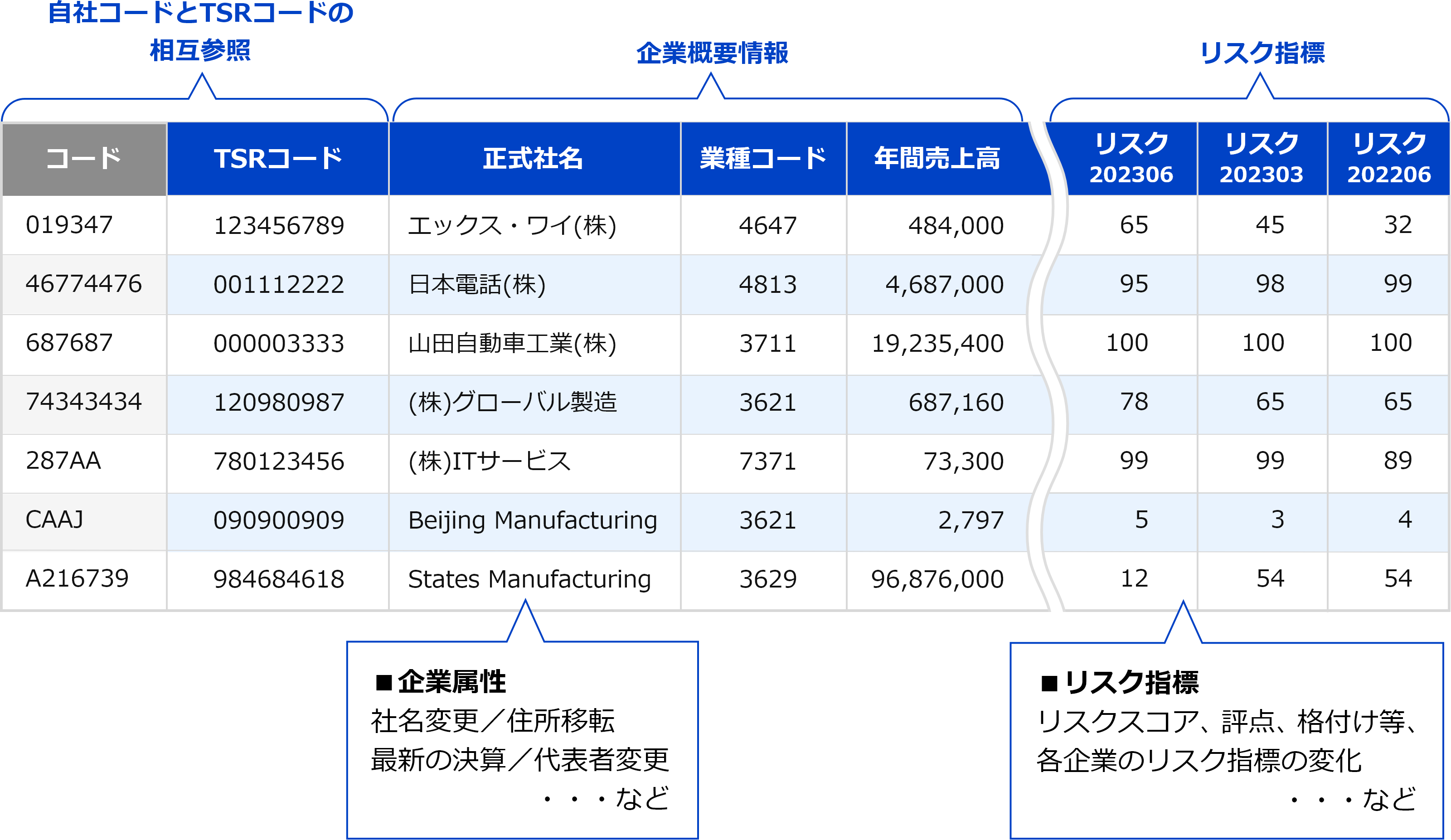 TSR企業コードイメージ