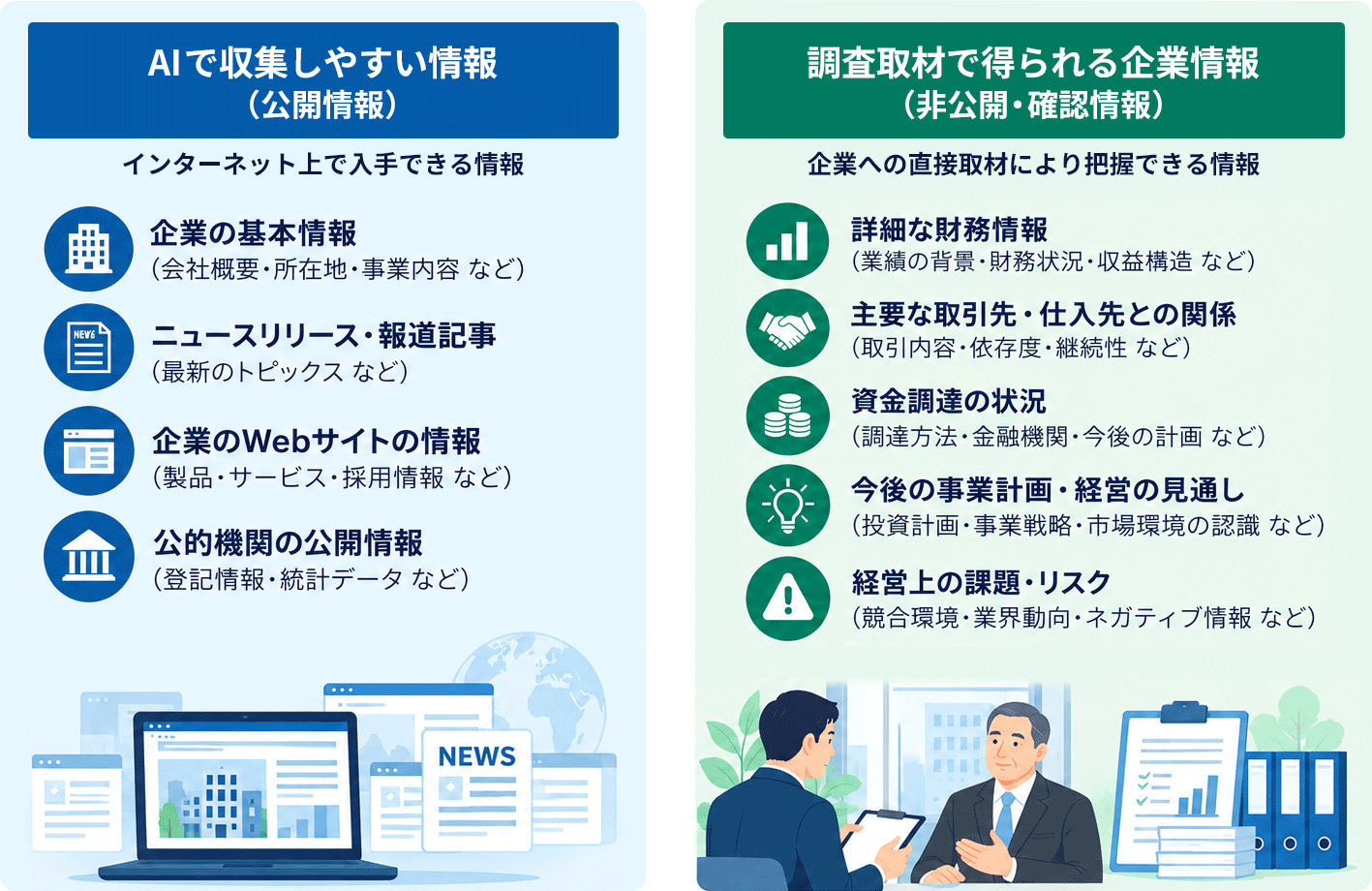 公開情報から把握できる企業情報と調査取材で得られる企業情報の比較