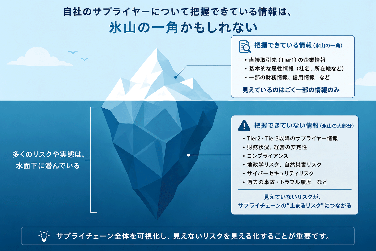 サプライヤー情報を氷山で表現した図