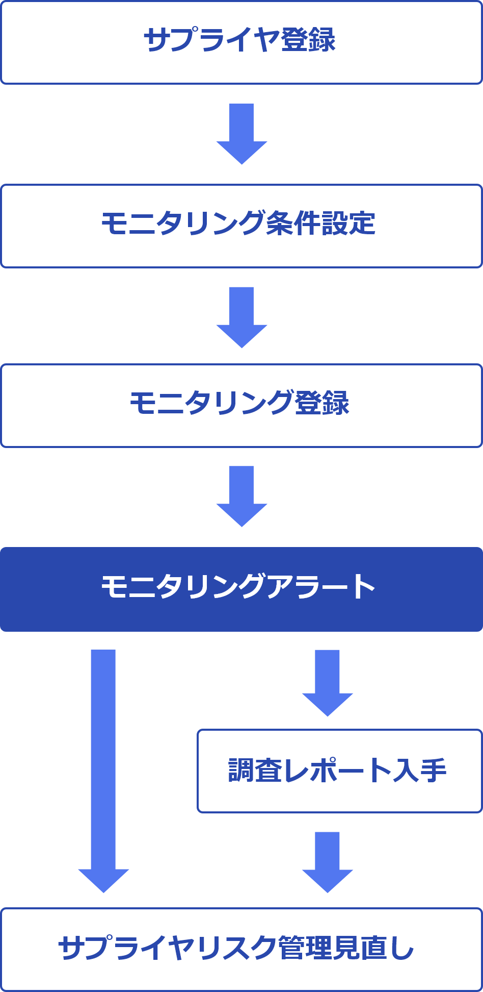 サービス概要