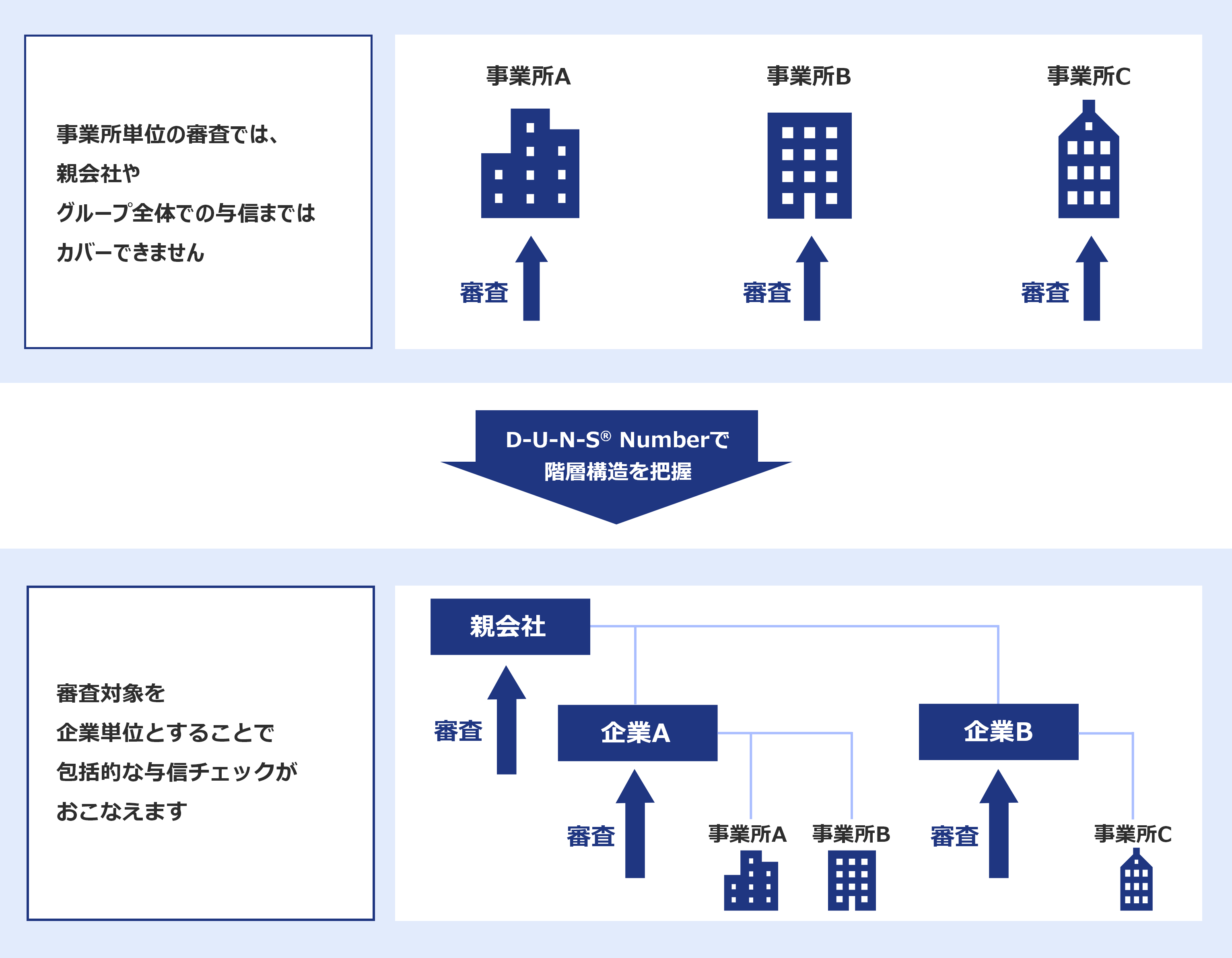 入居テナントなど複雑な顧客階層に応じた与信管理