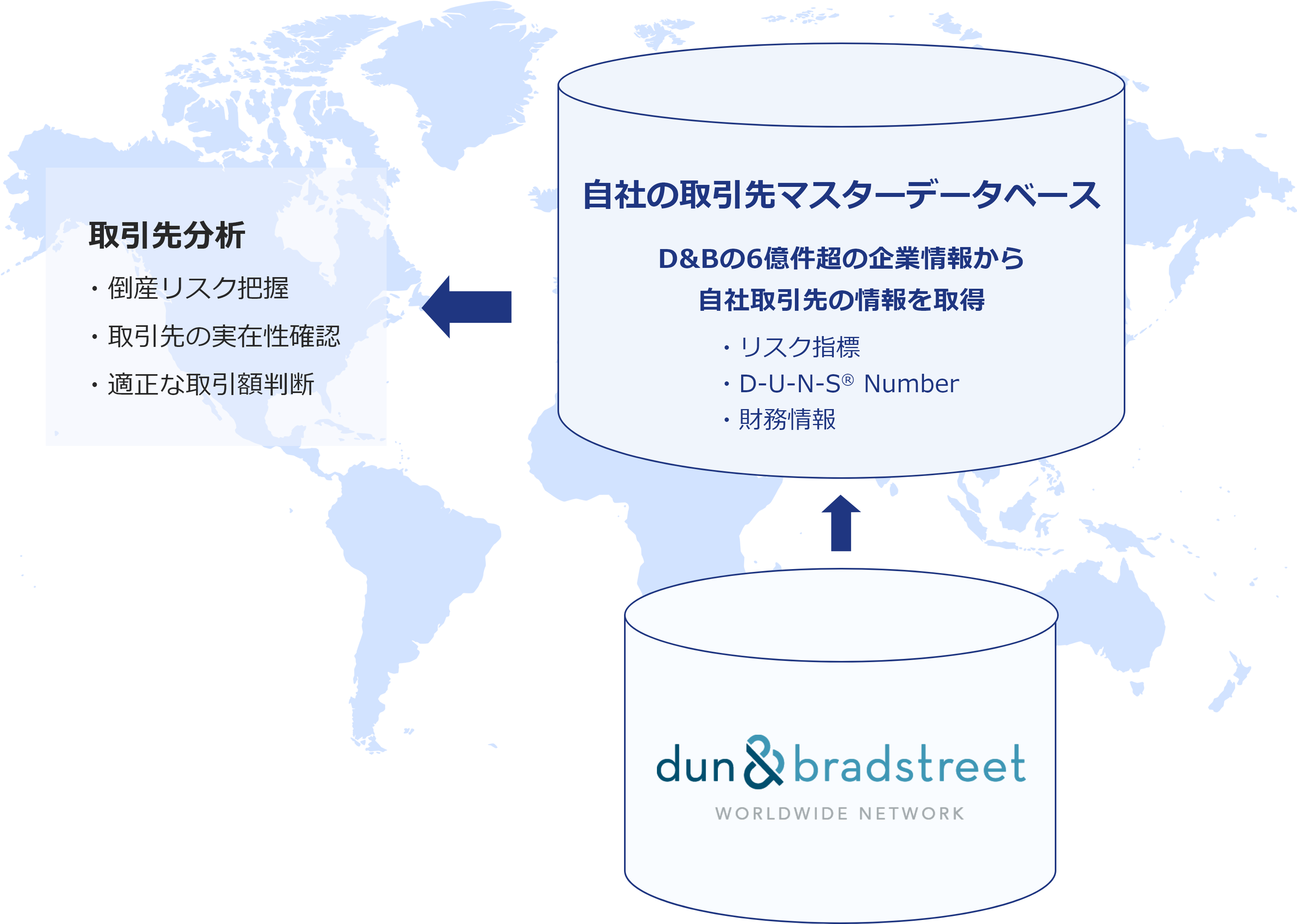 内部統制・企業ガバナンス強化のためのグローバル与信管理