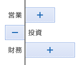 成長企業型【営業＋　投資－　財務＋】