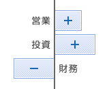 ダウンサイジング型【営業＋　投資＋　財務－】