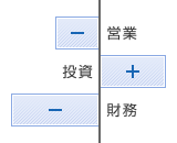 やや注意型【営業－　投資＋　財務－】
