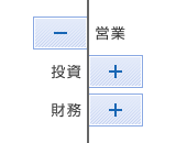 要注意型【営業－　投資＋　財務＋】