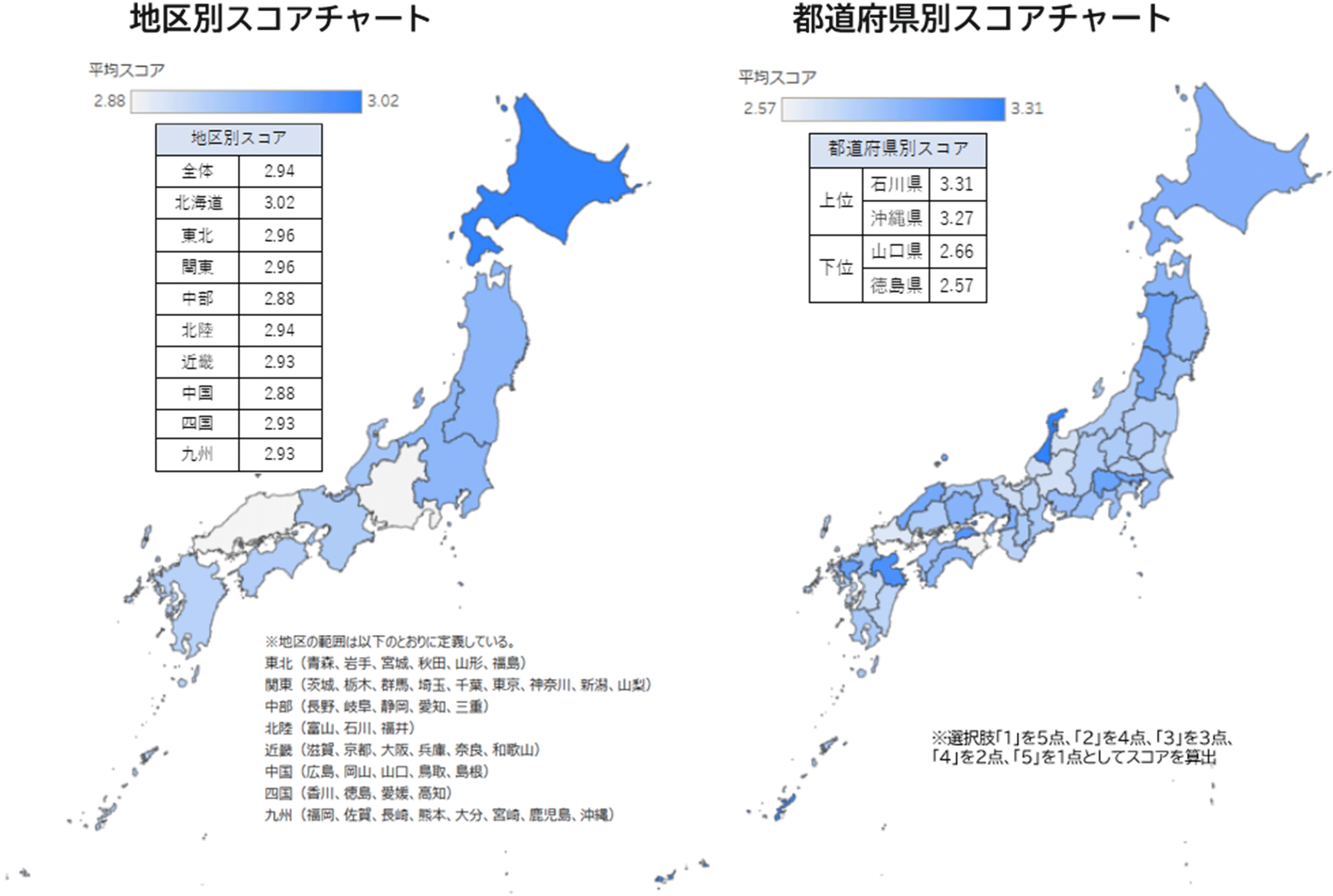 地区別・都道府県別スコアチャート